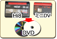 VHSVHSCミニDV・Hi8ビデオテープをデジタル化DVDに変換