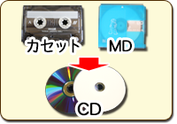 カセットテープ・MDをデジタル化CDに変換